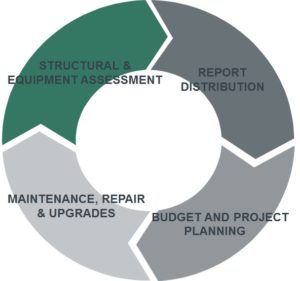 apm-process